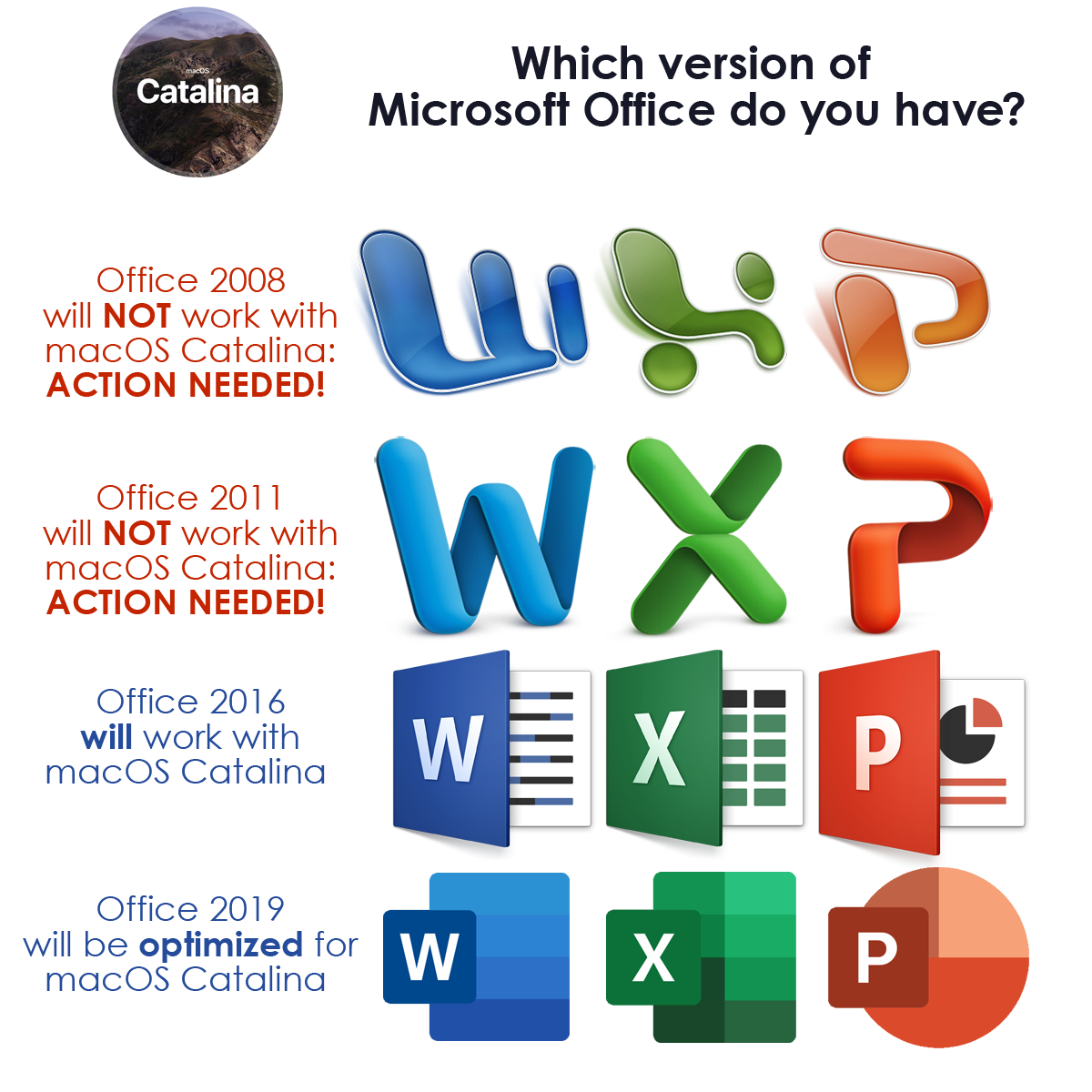 upgrade office 2011 to 2016 mac